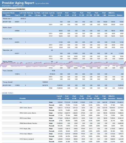 Dentrix G7.8 Reports—A New View of Your Practice Information | Dentrix ...