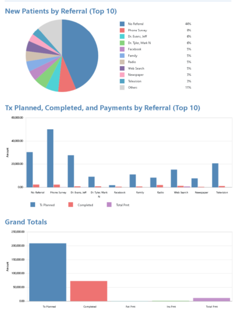 Track Your Patient Recruitment Efforts with the Patient Summary Report ...